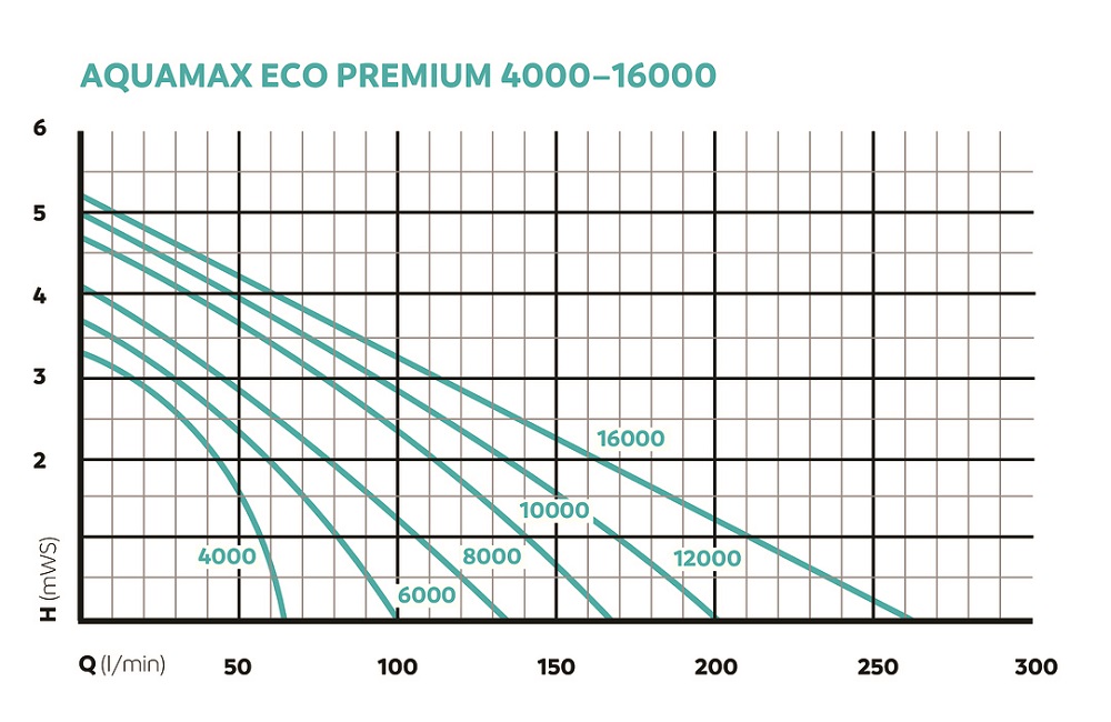 OASE157116-AquaMaxEcoPremium40005skeqar5FILax