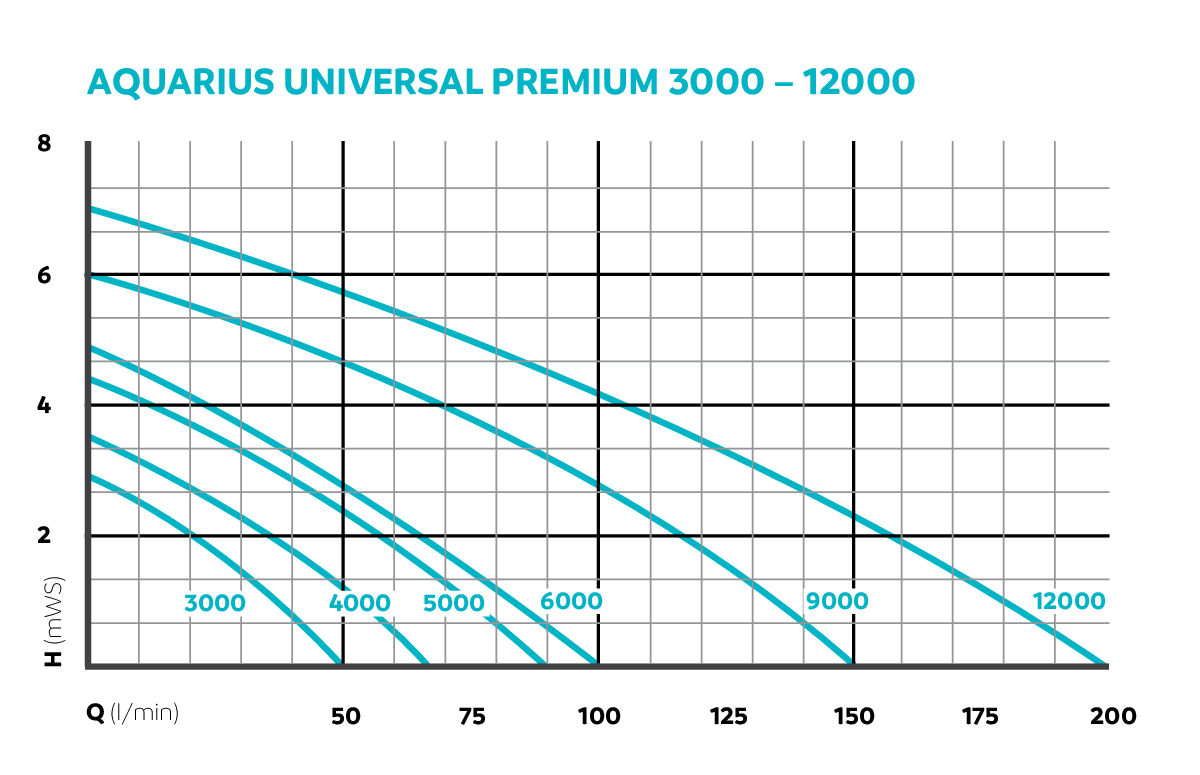 DIA_FAM_KL_57390-AquariusUniversalPremium3000-12000-002