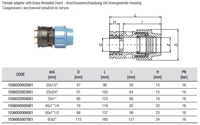 208030-Abmessungen-Anschlussverschraubungen-mit-Messing-Innengewinde