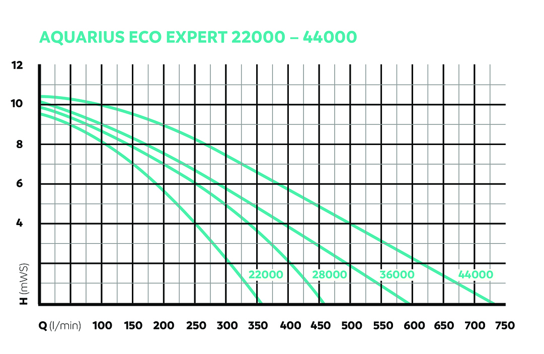 OASE157078-PF-Aquarius-Eco-Expert