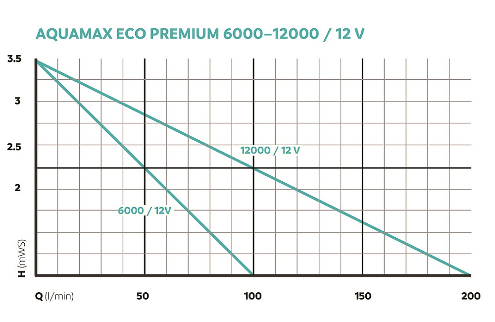 OASE157037-AquaMaxEcoPremium6000-12VyWbw6lQ7S61DW