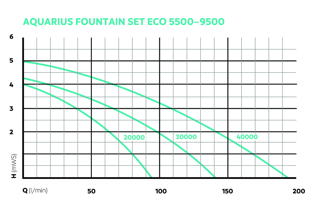 OASE157057-AquariusFountainSetEco5500