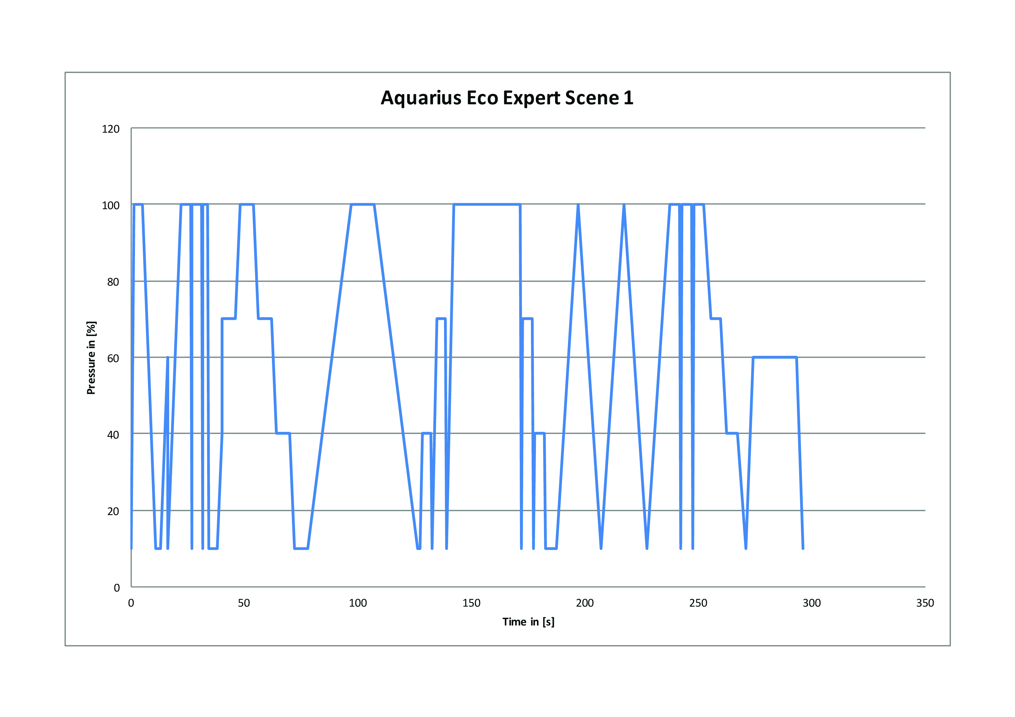 OASE119266-PF-Aquarius-Eco-Expert-Scene1