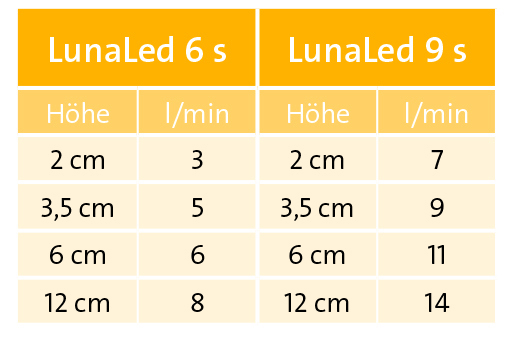 OASE146905-Lunaled6