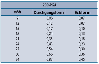 3de-pga_series_72_0