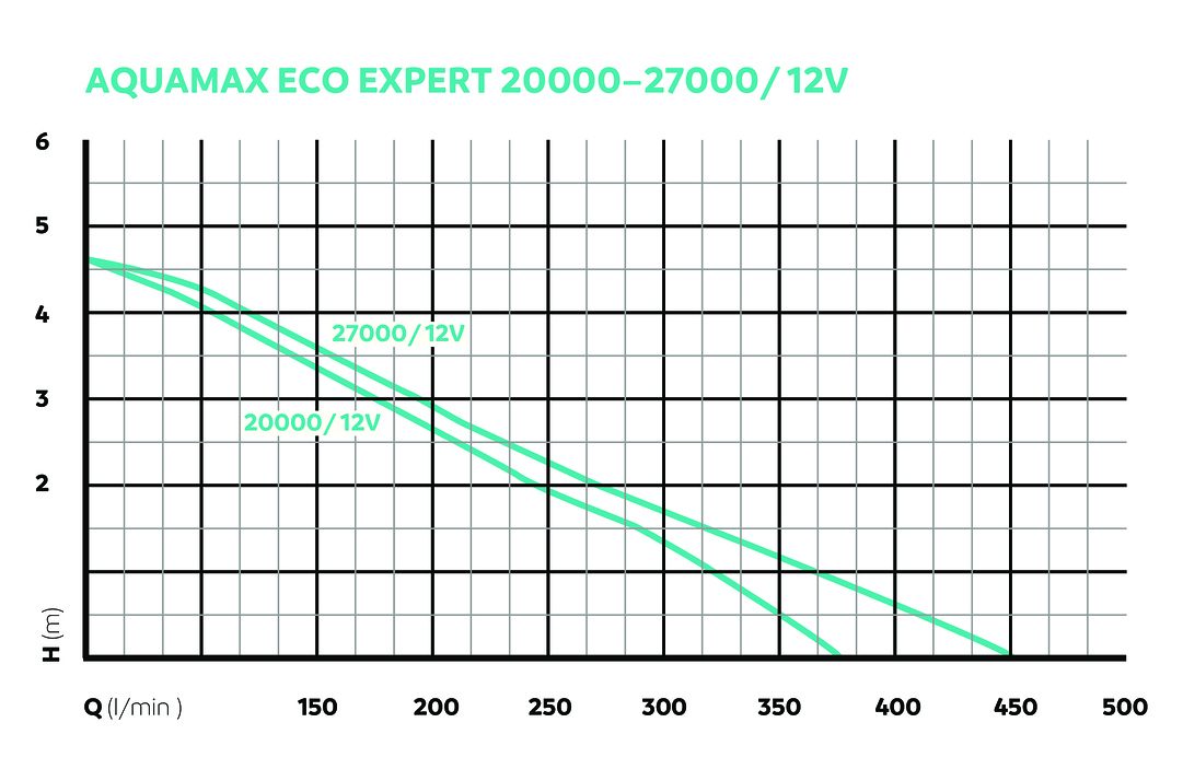 OASE157083-AquaMaxEcoExpert