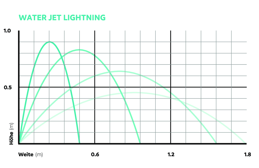 OASE157049-WaterJetLightning