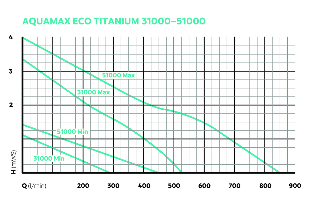 OASE157142-AquaMaxEco-Titanium