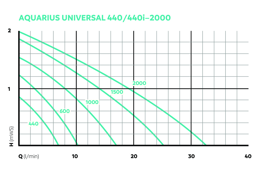 OASE157055-AquariusUniversal440