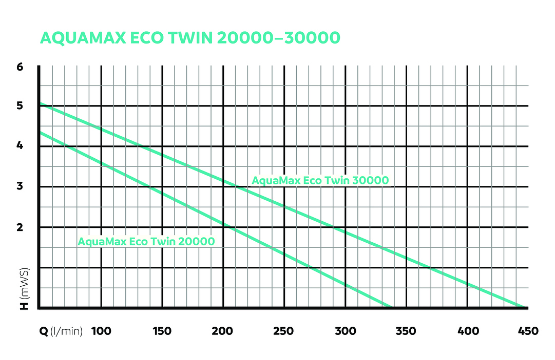 OASE157133-AquaMaxEcoTwin20000bRRxYtSKbZnkQ