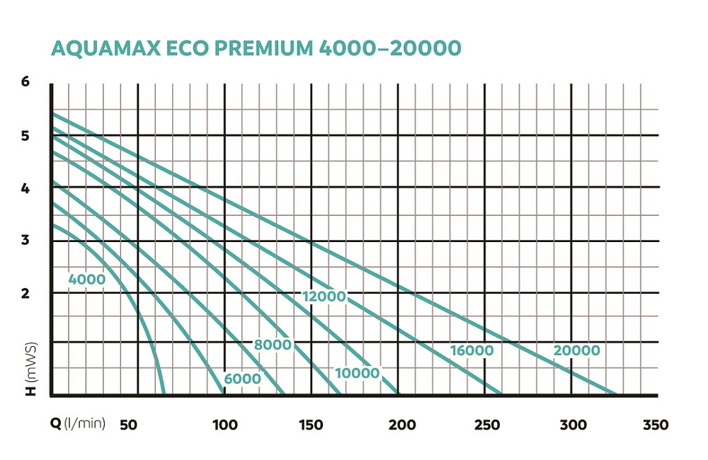 OASE157113-AquaMaxEcoPremium40008l6dxadPu1Zzc